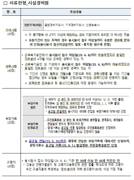 시설경비원 서류전형 공고문