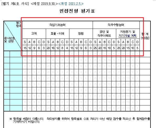 채용 면접전형 평가표