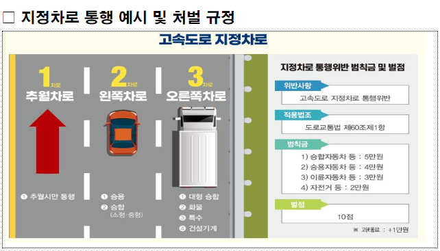 고속도로 지정차로제 집중 홍보 및 단속 (지정차로제 바로알기)