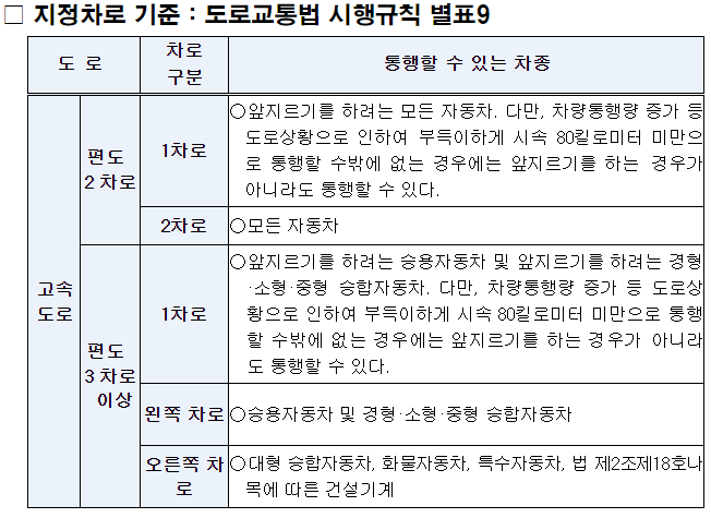 고속도로 지정차로제 집중 홍보 및 단속 (지정차로제 바로알기)