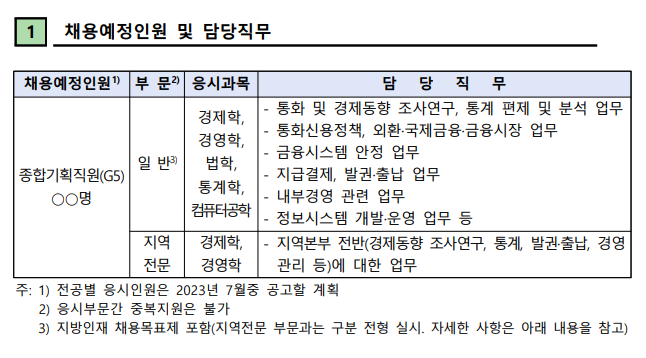 2024년도 한국은행 신입직원(종합기획직원 G5) 채용 안내(잠정)